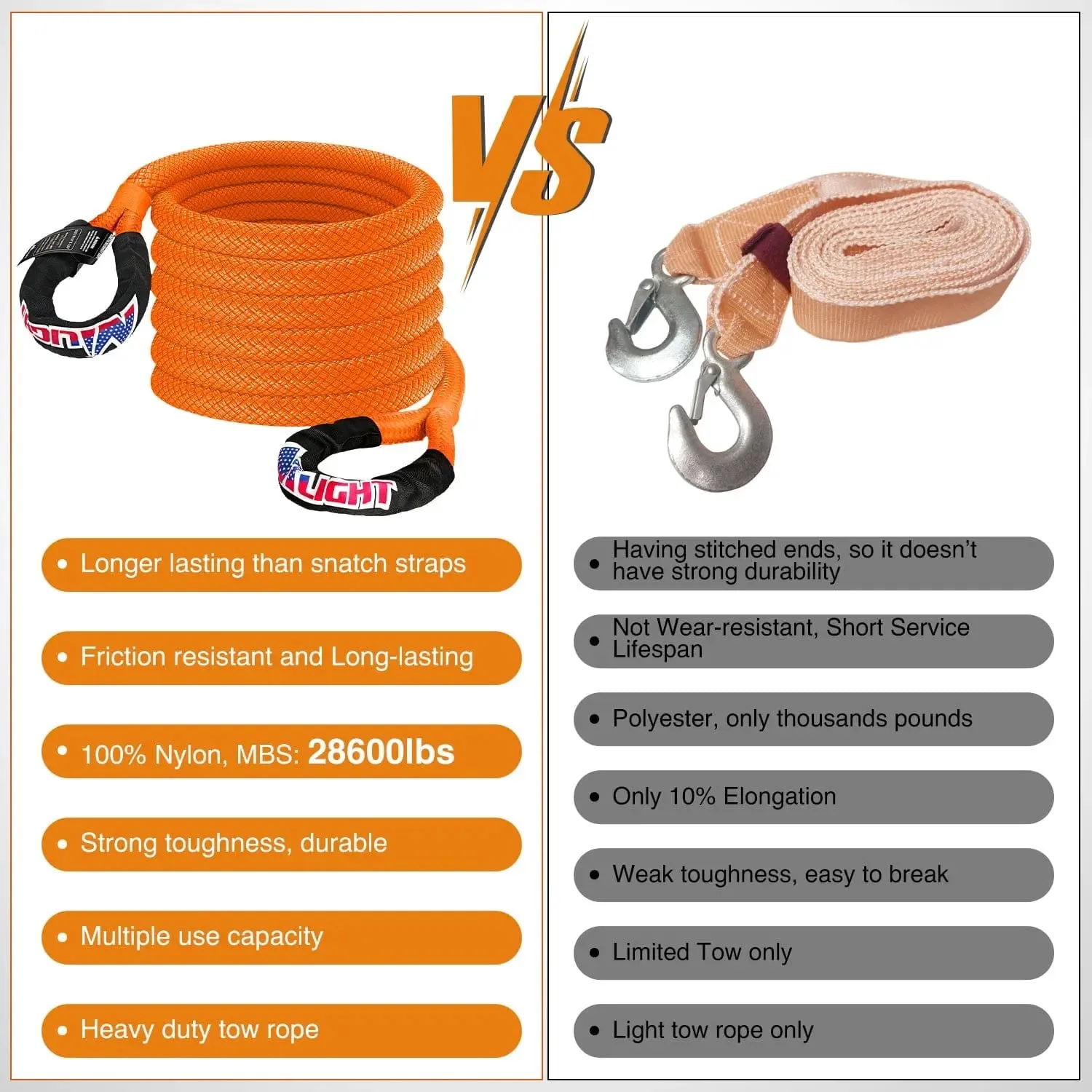 7/8Inch x 20FT Kinetic Recovery Rope & 2PCS 1/2in x 24in Soft Shackle